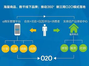 SaaS大爆發 互聯網賦能傳統企業，加速數字化轉型