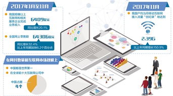 網(wǎng)民規(guī)模與市場規(guī)模雙冠全球 互聯(lián)網(wǎng)與產(chǎn)業(yè)深度融合，企業(yè)網(wǎng)絡(luò)技術(shù)服務(wù)迎來新機遇